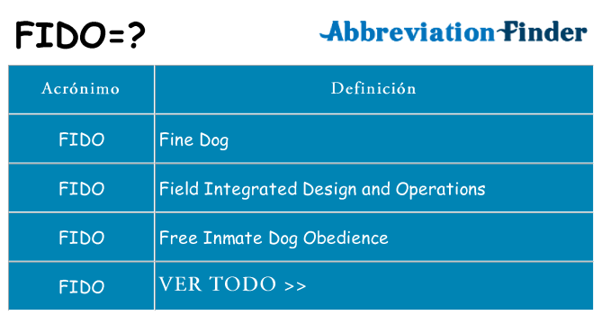 ¿Qué quiere decir fido
