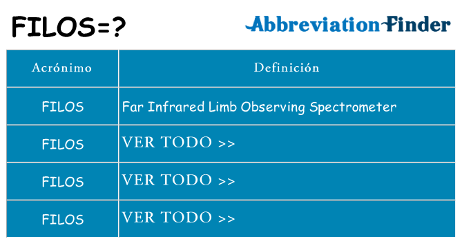 ¿Qué quiere decir filos