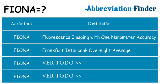 ¿Qué quiere decir fiona