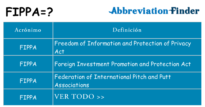 ¿Qué quiere decir fippa