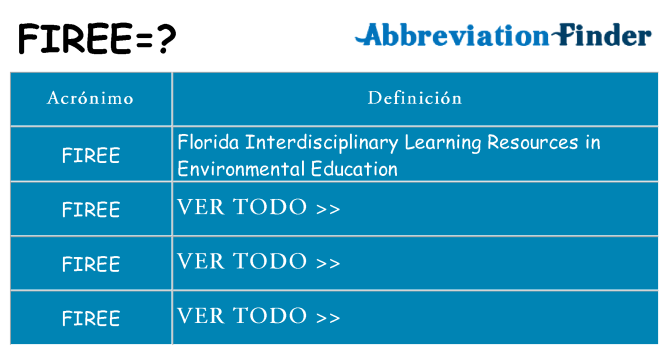 ¿Qué quiere decir firee