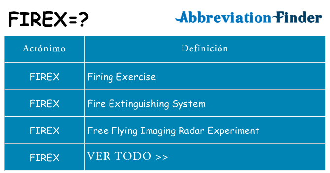 ¿Qué quiere decir firex
