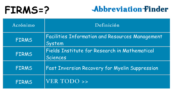 ¿Qué quiere decir firms