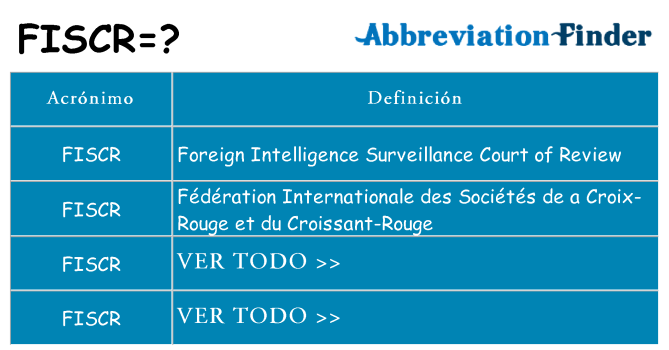 ¿Qué quiere decir fiscr