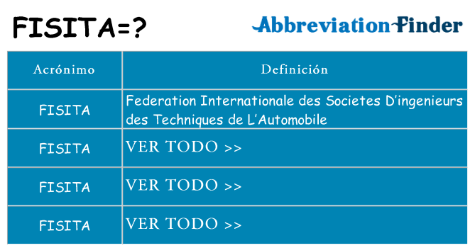 ¿Qué quiere decir fisita