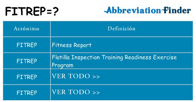 ¿Qué quiere decir fitrep
