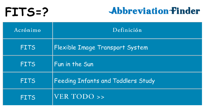¿Qué quiere decir fits