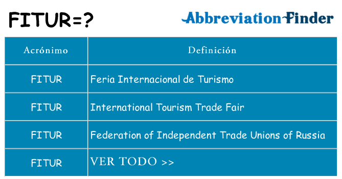 ¿Qué quiere decir fitur