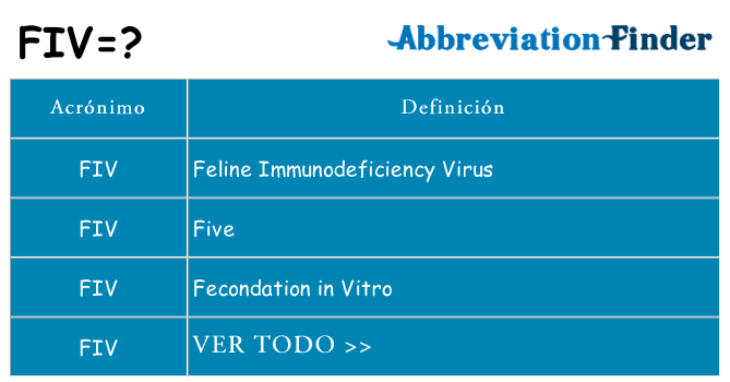 ¿Qué quiere decir fiv