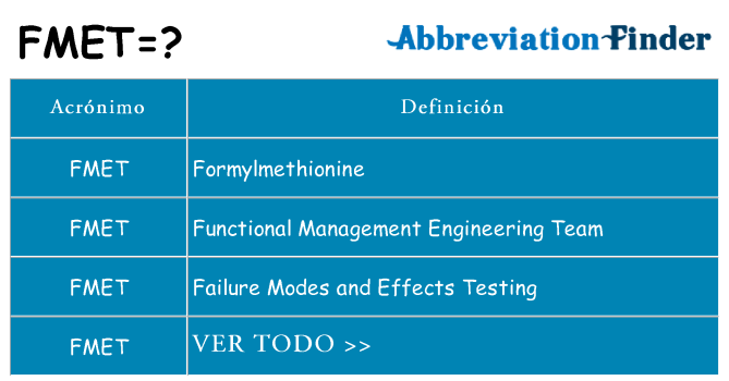 ¿Qué quiere decir fmet