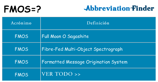 ¿Qué quiere decir fmos