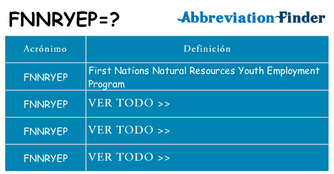 ¿Qué quiere decir fnnryep