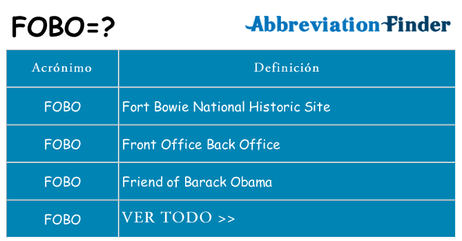 ¿Qué quiere decir fobo
