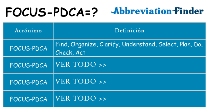 ¿Qué quiere decir focus-pdca