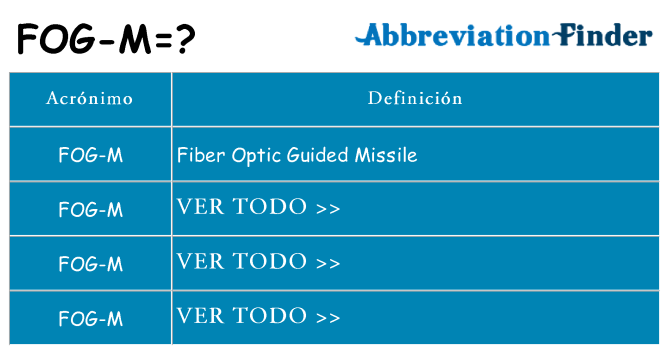 ¿Qué quiere decir fog-m