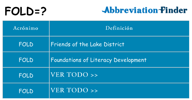 ¿Qué quiere decir fold