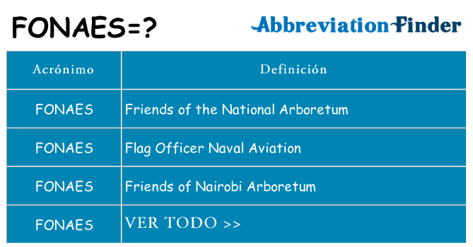 ¿Qué quiere decir fonaes