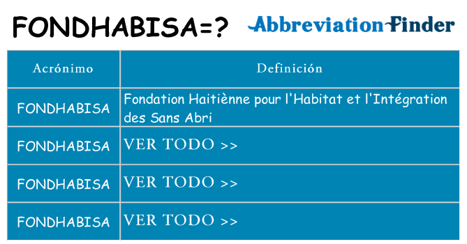 ¿Qué quiere decir fondhabisa
