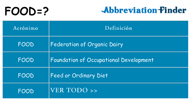 ¿Qué quiere decir food