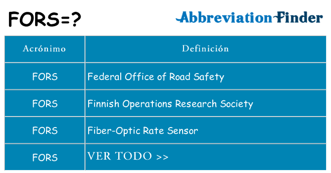 ¿Qué quiere decir fors