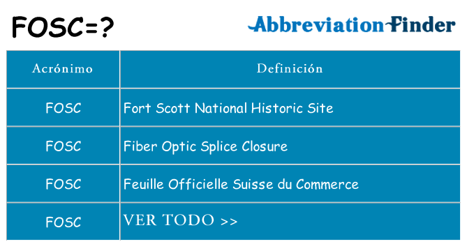 ¿Qué quiere decir fosc