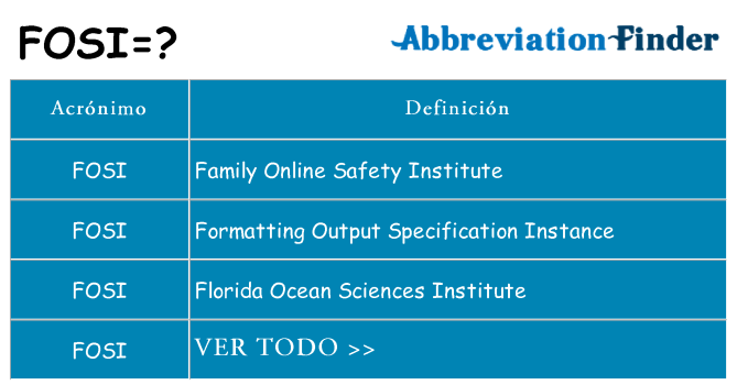 ¿Qué quiere decir fosi
