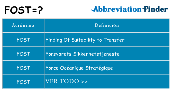 ¿Qué quiere decir fost