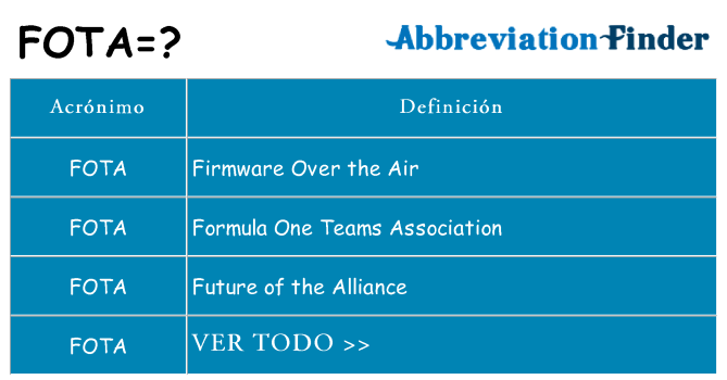 ¿Qué quiere decir fota