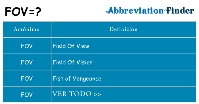 ¿Qué quiere decir fov
