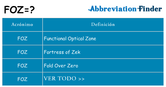 ¿Qué quiere decir foz