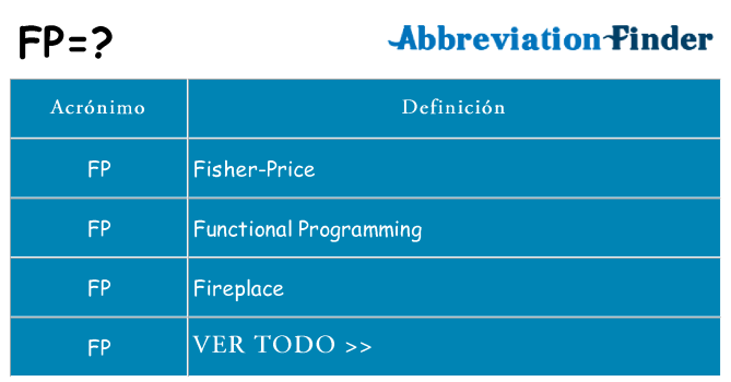¿Qué quiere decir fp