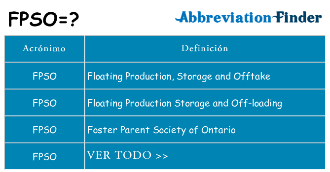 ¿Qué quiere decir fpso