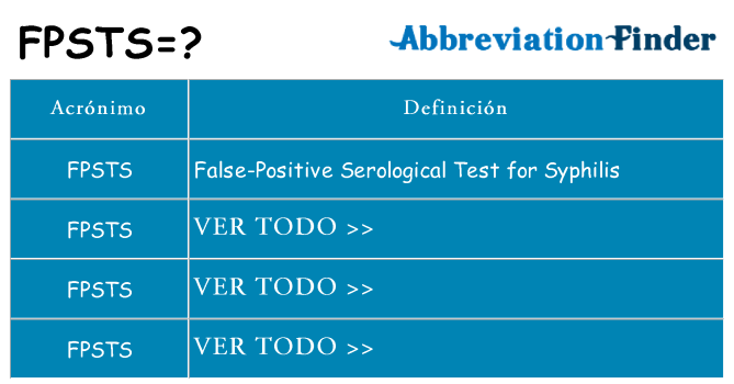 ¿Qué quiere decir fpsts