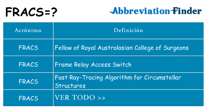 ¿Qué quiere decir fracs