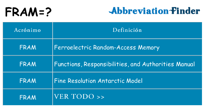 ¿Qué quiere decir fram
