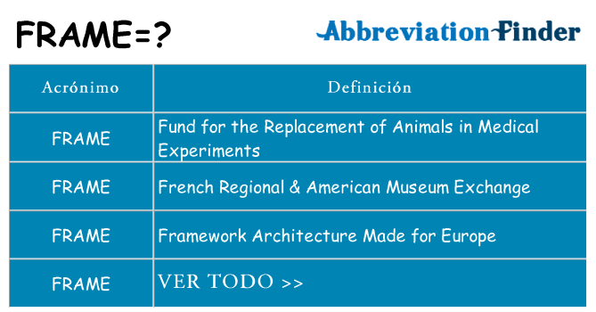¿Qué quiere decir frame