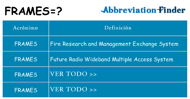 ¿Qué quiere decir frames