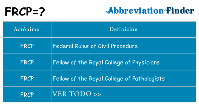 ¿Qué quiere decir frcp
