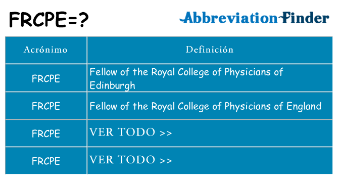 ¿Qué quiere decir frcpe