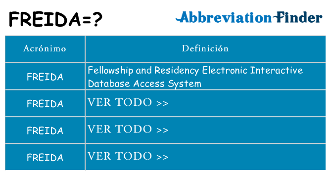¿Qué quiere decir freida