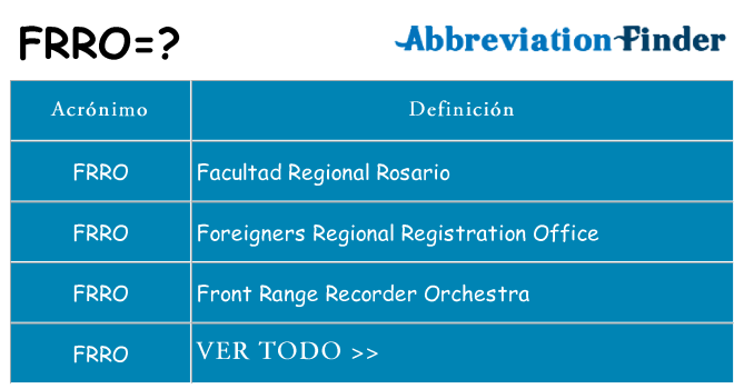 ¿Qué quiere decir frro