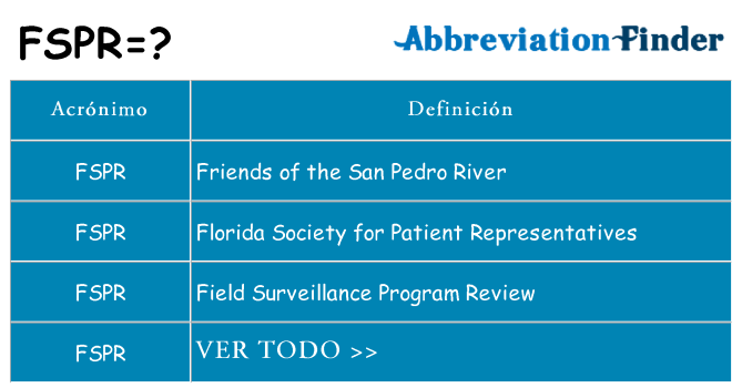 ¿Qué quiere decir fspr