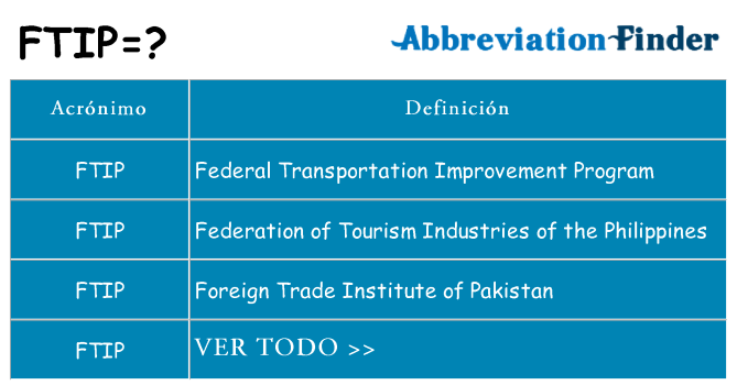 ¿Qué quiere decir ftip
