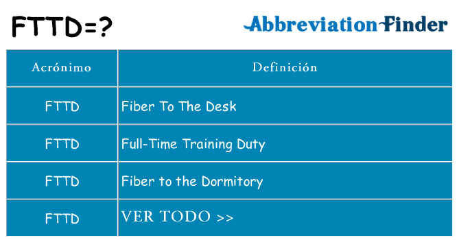 ¿Qué quiere decir fttd