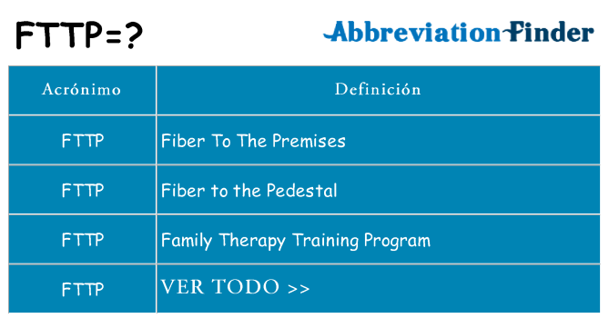 ¿Qué quiere decir fttp