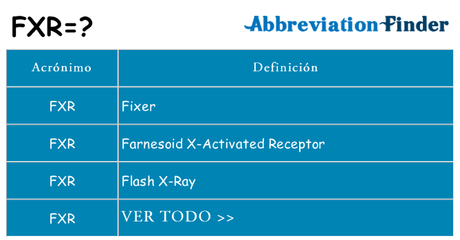 ¿Qué quiere decir fxr