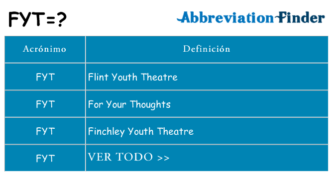 ¿Qué quiere decir fyt