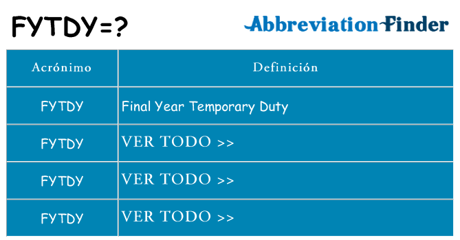 ¿Qué quiere decir fytdy