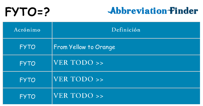 ¿Qué quiere decir fyto