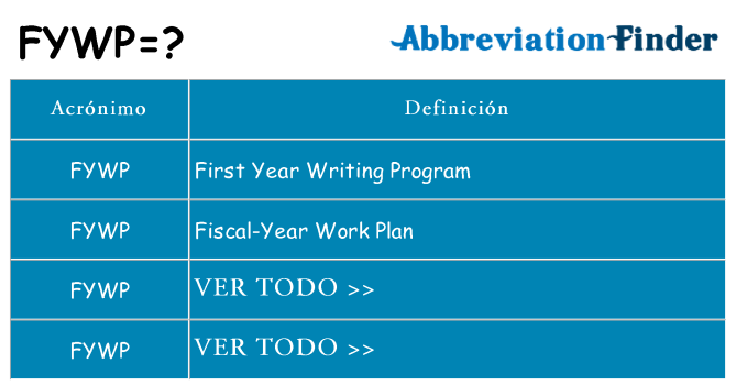¿Qué quiere decir fywp